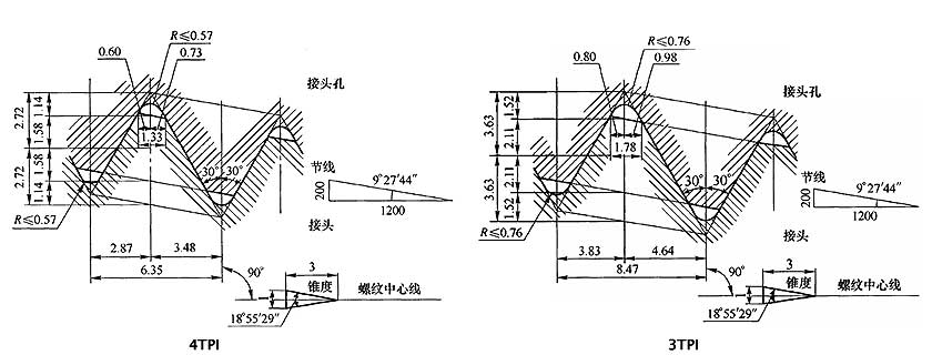 graphite electrodes nipple tpi