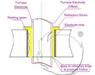 Severe deformation diagram of electrode hole