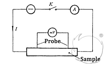 Graphite Electrode Resistivity Test