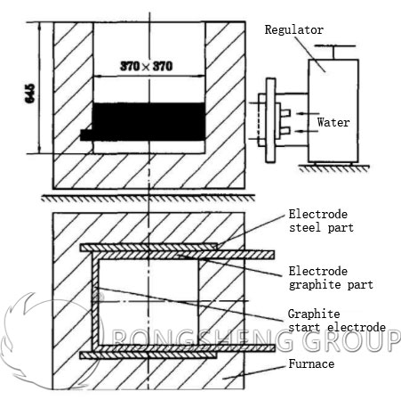 Figure-2 Layout Diagram of a Side-Embedded Graphite Composite Electrode