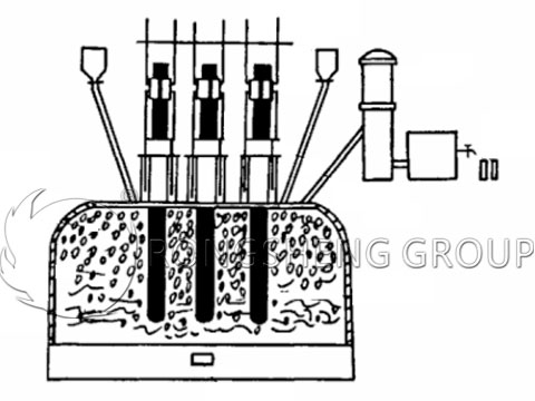 Schematic Diagram of Main Equipment for Yellow Phosphorus Production